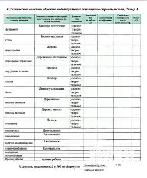 Дом 70м², 2-этажный, участок 8 сот.  