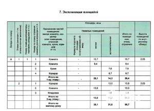 Дом 70м², 2-этажный, участок 8 сот.  