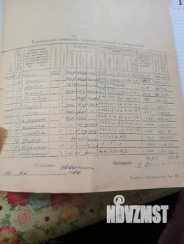 Дом 72м&sup2;, 1-этажный, участок 6 сот.  