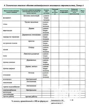 Дом 70м², 2-этажный, участок 8 сот.  