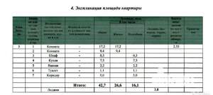 2-к квартира, вторичка, 43м2, 5/9 этаж