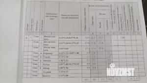 3-к квартира, вторичка, 68м2, 7/9 этаж