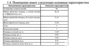 1-к квартира, вторичка, 36м2, 5/12 этаж
